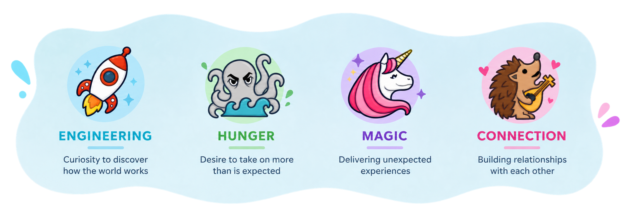 Lovepop core values